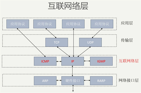 大白话解读什么是七层网络协议，TCPIP五层模型通信知识（一）,大白话解读什么是七层网络协议，TCP/IP五层模型通信知识（一）,第1张