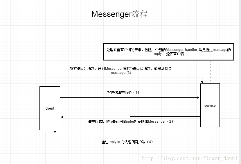 Python有哪些用途？,Python有哪些用途？,第1张