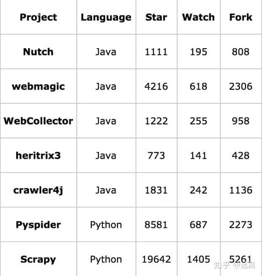 最近又火了一个Web自动化工具，python大神都在用,最近又火了一个Web自动化工具，python大神都在用,第1张