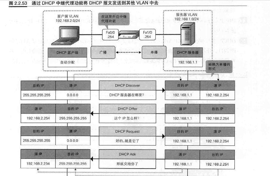 十几个服务器用来做什么好？,十几个服务器用来做什么好？,第1张