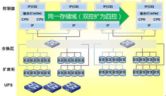 查看在 Azure 中存储数据的选项,查看在 Azure 中存储数据的选项,第1张