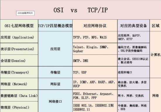 什么是网关，网关的作用是什么？,什么是网关，网关的作用是什么？,第1张