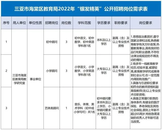 招1100+人！三亚最新一波招聘来了→,招1100+人！三亚最新一波招聘来了→,第1张