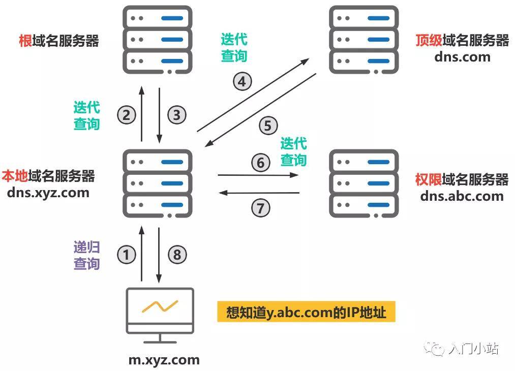 36 张图详解 DNS：网络世界的导航,36 张图详解 DNS：网络世界的导航,第1张