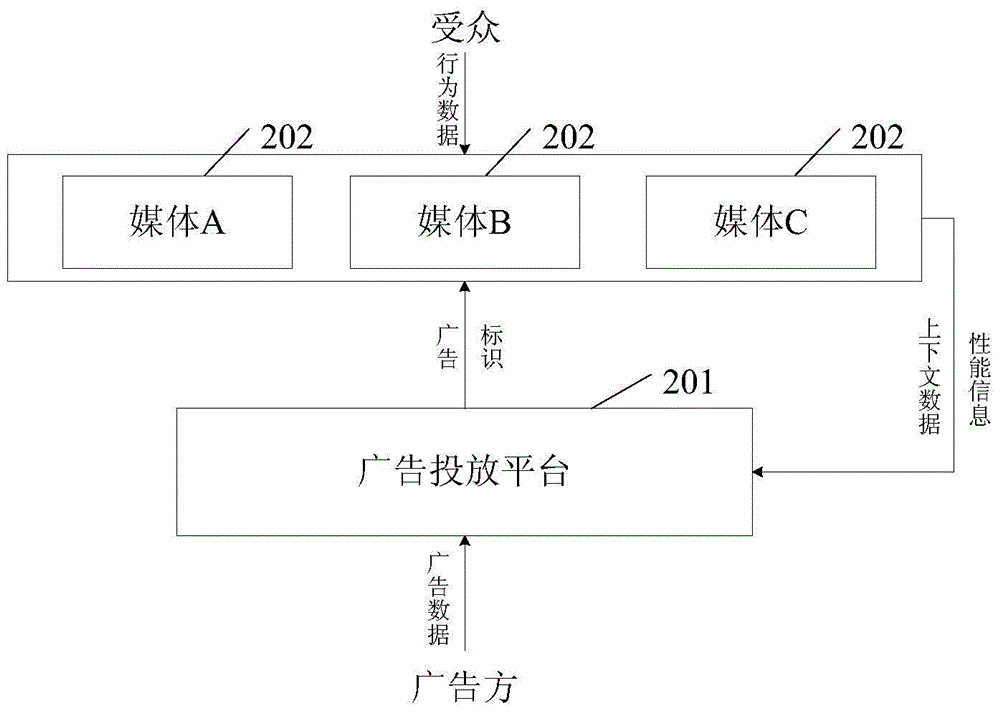 投放新宠！七大优势领先传统投放，解放双手还能更好匹配,投放新宠！七大优势领先传统投放，解放双手还能更好匹配,第1张