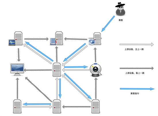 简单设置让小型站点能够有效抵御DDOS攻击和CC攻击cloudflare+cdn,简单设置让小型站点能够有效抵御DDOS攻击和CC攻击cloudflare+cdn,第1张