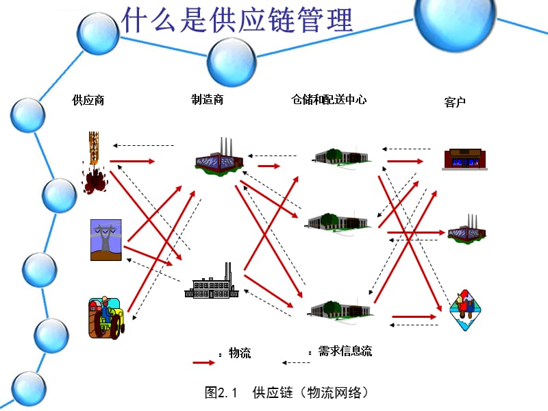 交付攻略系列：现代供应链管理模式的五次迭代,交付攻略系列：现代供应链管理模式的五次迭代,第1张