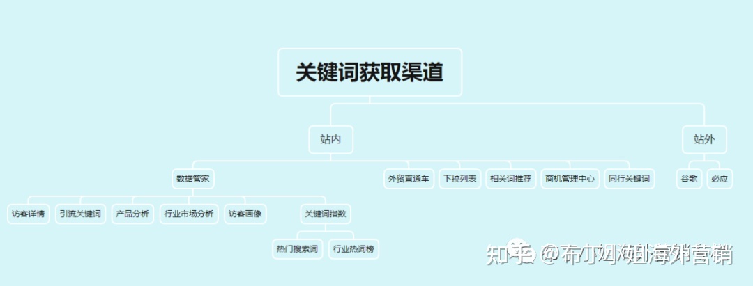 阿里国际站还能做吗？现在做晚了吗？,阿里国际站还能做吗？现在做晚了吗？,第1张