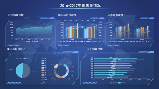 除了excel，一般公司用什么报表工具？,除了excel，一般公司用什么报表工具？,第1张