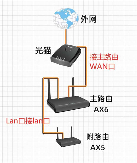 怎么在手机上查看自已家的无线网有台设备联网？,怎么在手机上查看自已家的无线网有台设备联网？,第1张