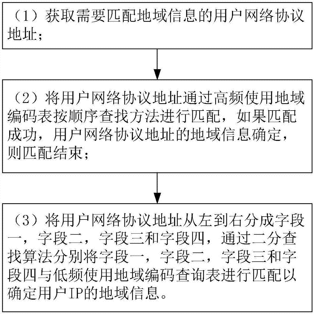 IPv4、IPv6地址常识,IPv4、IPv6地址常识,第1张