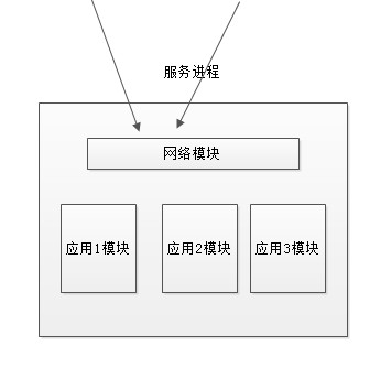 简述BS架构与CS架构的区别,简述BS架构与CS架构的区别,第1张