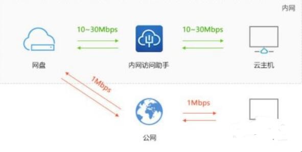 大文件怎么快速传输,大文件如何快速传输,第7张