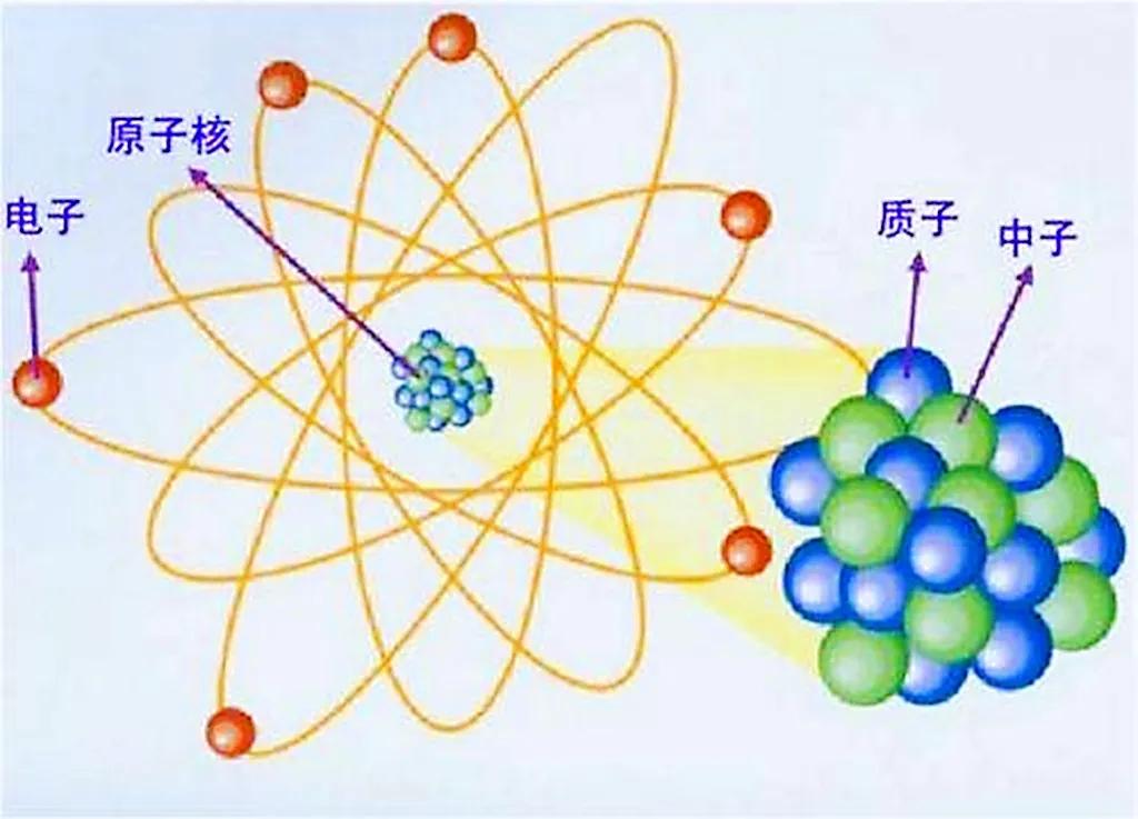 为什么线圈切割磁感线会产生电流？那么电的本质是什么？,为什么线圈切割磁感线会产生电流？那么电的本质是什么？,第1张