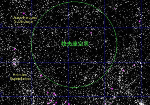 牧夫座空洞有多可怕？已知宇宙最大的空洞，可能存在高等级文明,第2张