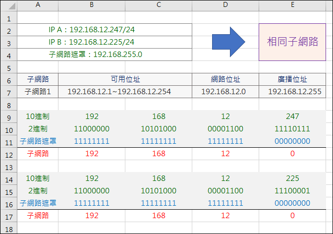 Excel-判断两个IP是否在同一子网(BITAND,BIN2DEC,LEFT,REPT,MOD),第1张