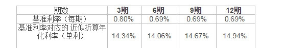 农业银行现金分期额度跟信用卡额度一样吗 农业银行信用卡现金分期手续费是多少,第1张