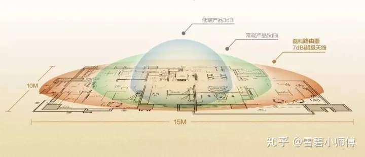 路由器怎么摆放信号才会好？整理了5个关键的知识要点,第2张