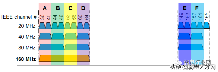 无线网络经常太慢？这样设置信道网速最快,第4张