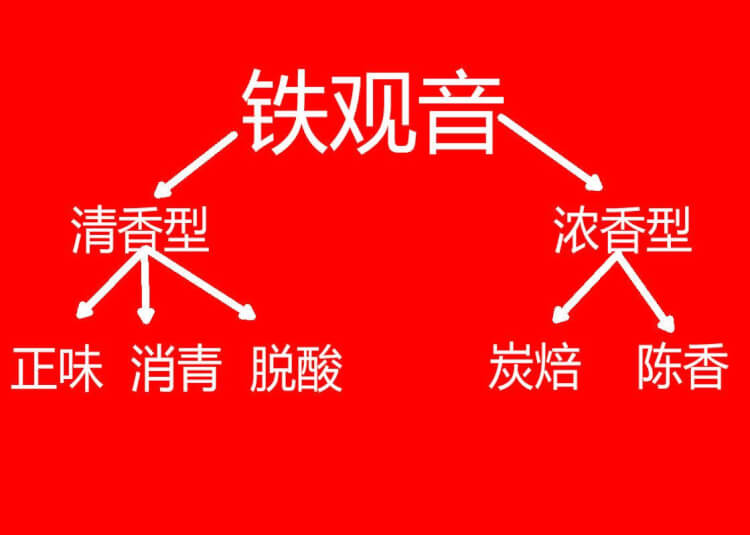 清香铁观音，正味铁观音，有什么区别？,第2张