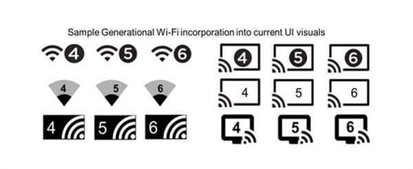 什么是Wi-Fi 6？这12个问题为你讲清楚,第1张