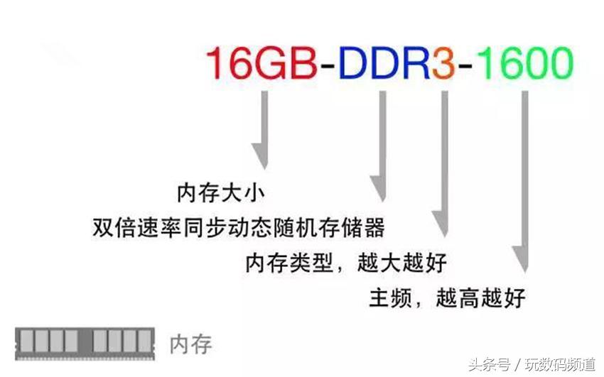 小白挑选笔记本电脑，该如何看懂参数？,第3张