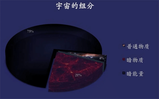 牧夫座空洞有多可怕？已知宇宙最大的空洞，可能存在高等级文明,第5张