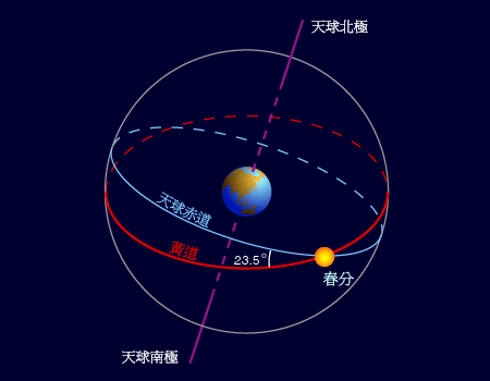 地球自转的起源,第1张