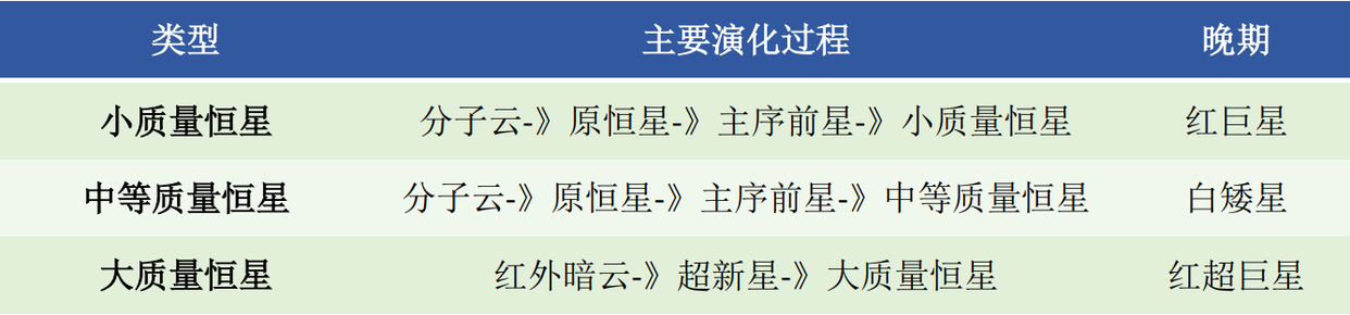 短短半个世纪，800多颗恒星离奇消失，外星文明在建造戴森球？,短短半个世纪，800多颗恒星离奇消失，外星文明在建造戴森球？,第2张