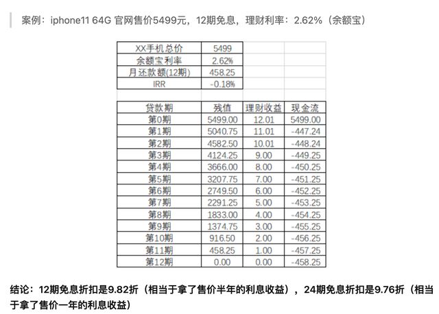 苹果官网、拼多多、京东购买 iPhone 14 系列分别有什么优势,第6张