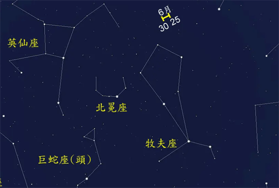 牧夫座空洞有多可怕？已知宇宙最大的空洞，可能存在高等级文明,第6张