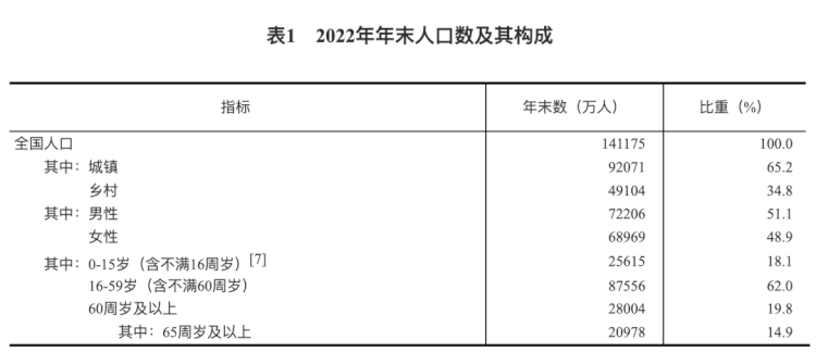 全国人口最新数据公布！,全国人口最新数据公布！,第1张