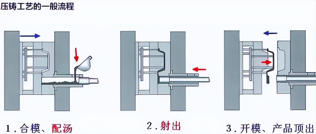 马斯克与中企联手，共创一体化压铸汽车制造，可提高十倍工作效率,第2张