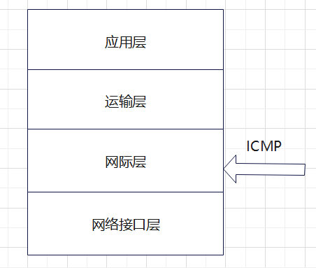 ping命令的原理及使用,第1张