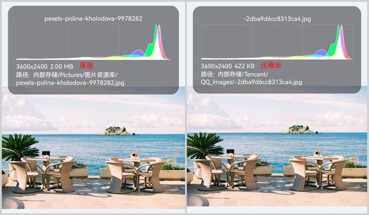 手机照片太占内存？教你几个简易照片压缩的方法,第2张