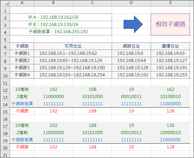 Excel-判断两个IP是否在同一子网(BITAND,BIN2DEC,LEFT,REPT,MOD),第4张