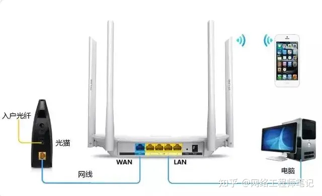 无线路由器网络设置方法（路由器上网方式如何设置）,第4张