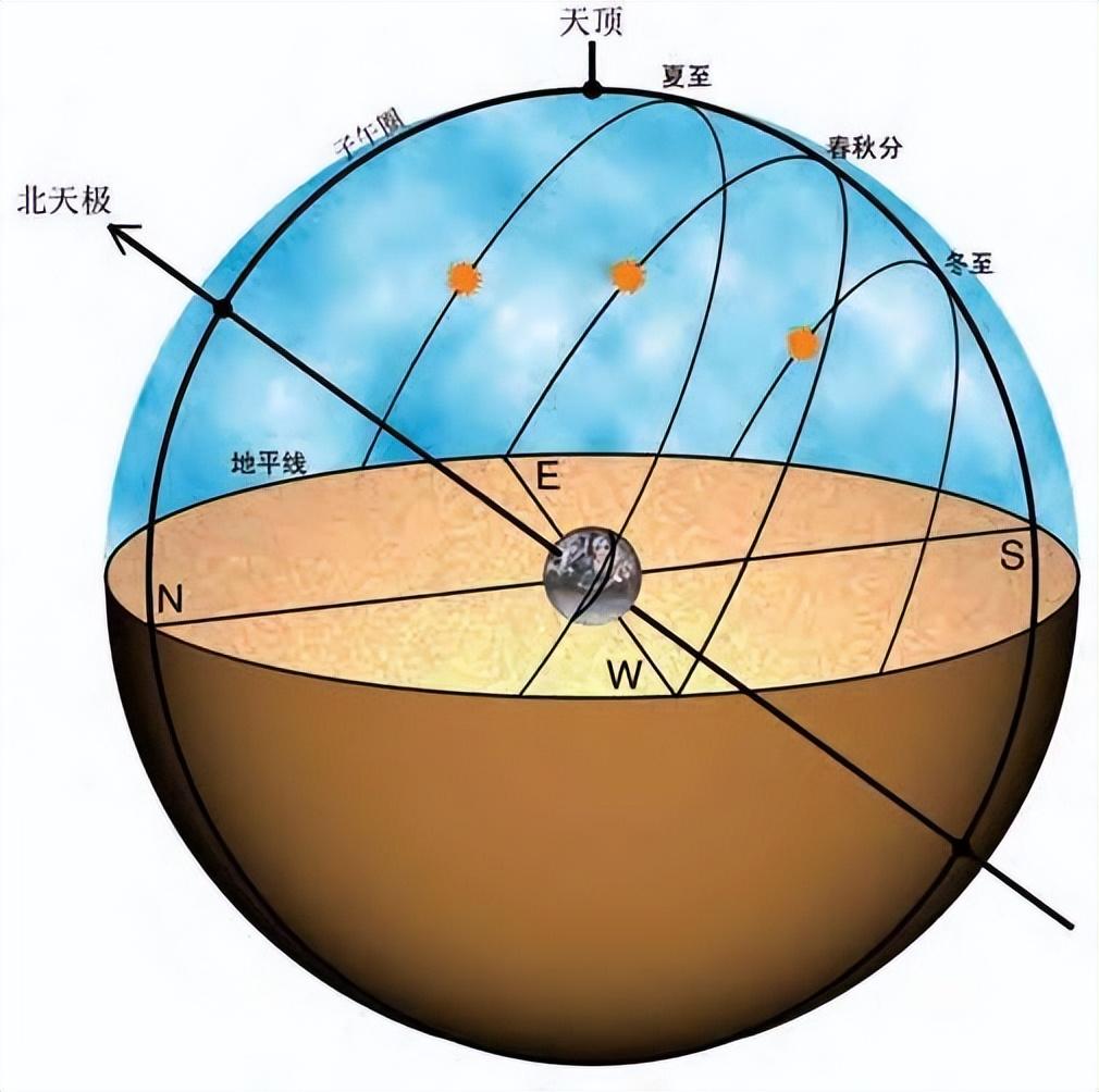 地球自转速度加快，一天时间不足24小时？对我们有何影响？,第4张