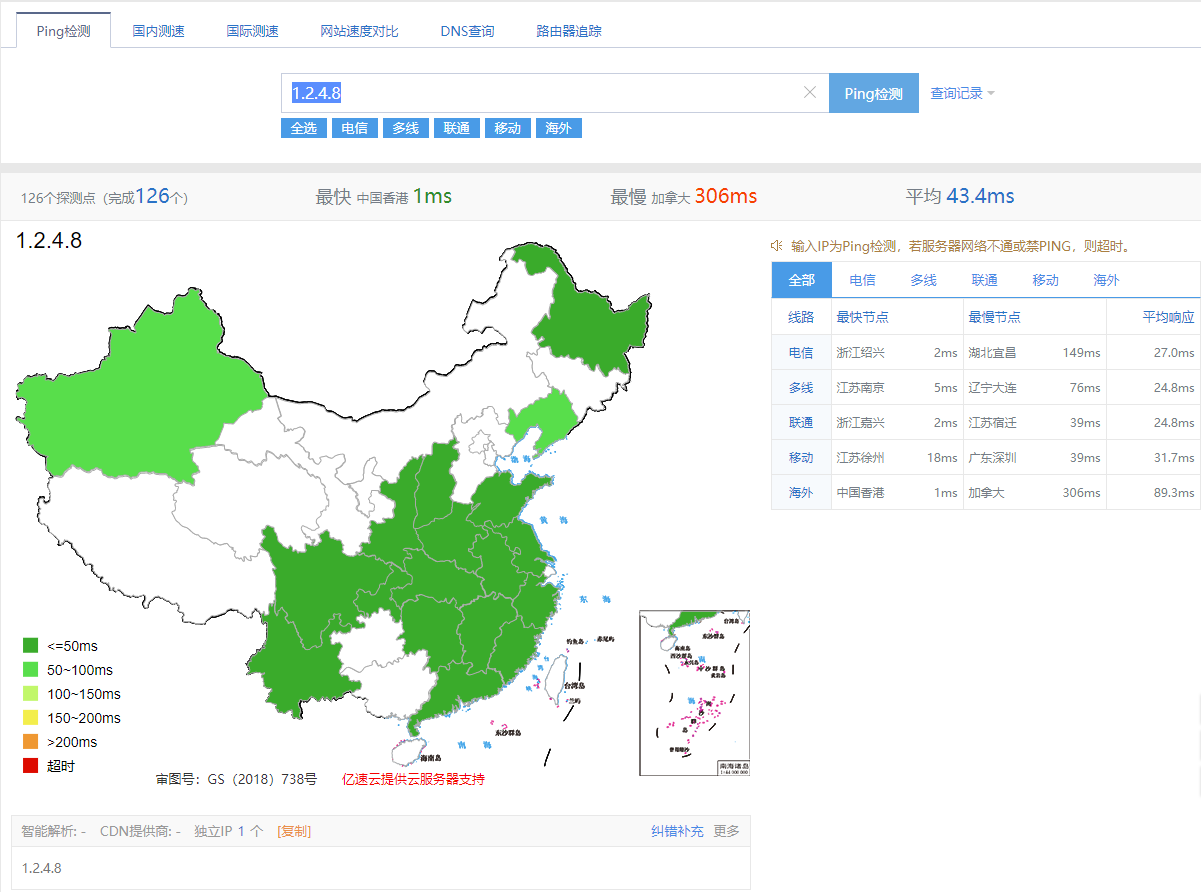 主流公共DNS测速，看看有没有你正在用的,第6张