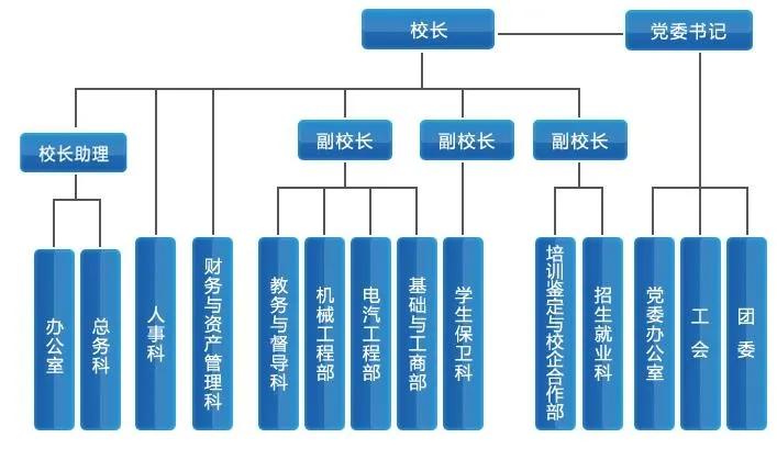 大学里面书记和校长哪个大？,大学里面书记和校长哪个大？,第1张