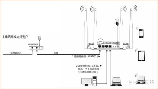 路由器接线教程（路由器线接头接法图解）,第2张