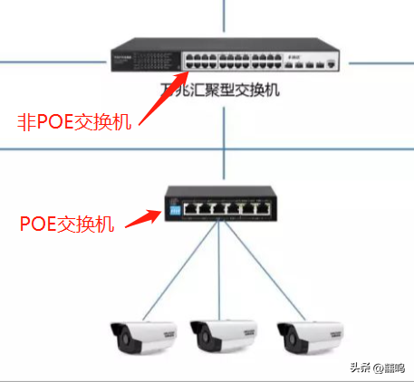 POE交换机购买和使用诀窍,POE交换机购买和使用诀窍,第4张