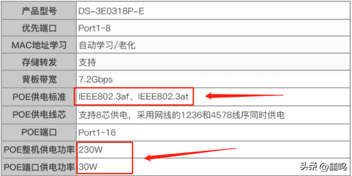 POE交换机购买和使用诀窍,POE交换机购买和使用诀窍,第2张