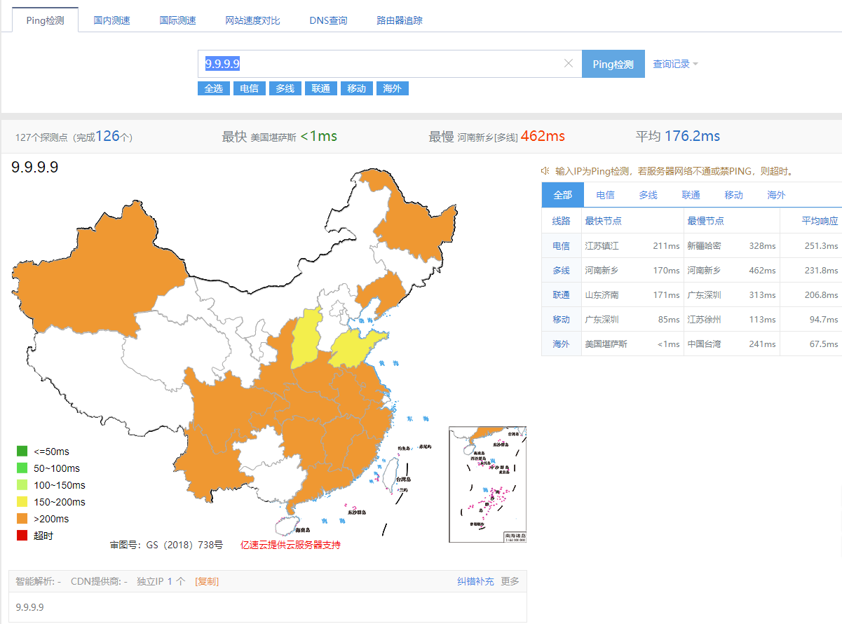 主流公共DNS测速，看看有没有你正在用的,第9张