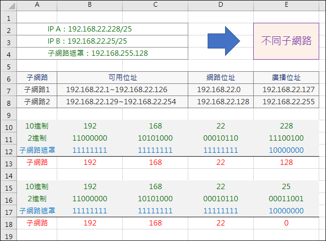 Excel-判断两个IP是否在同一子网(BITAND,BIN2DEC,LEFT,REPT,MOD),第2张