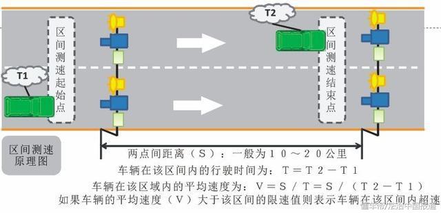 高速公路区间测速什么原理,第1张