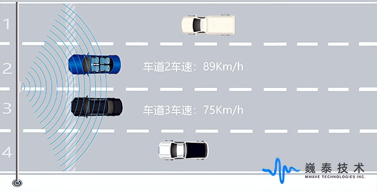 雷达测速是什么,第3张