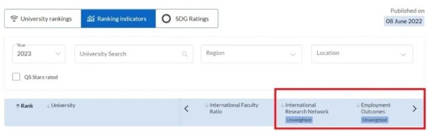 一文了解qs世界排名是什么意思 QS2024年世界大学排名迎来大变动,第3张