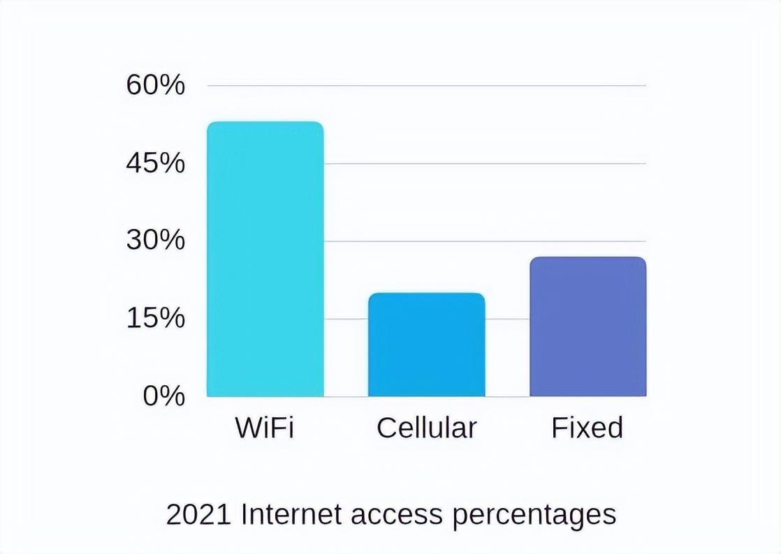 为什么Wi-Fi需要6GHz？,第1张