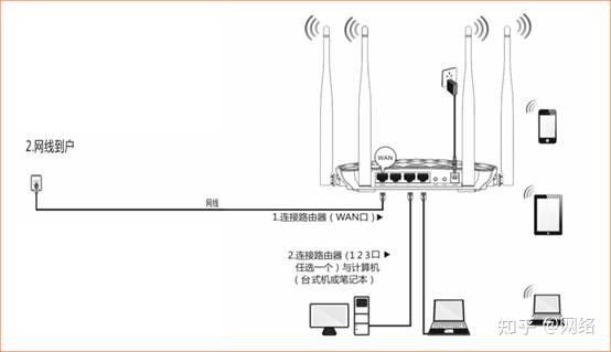 路由器接线教程（路由器线接头接法图解）,第4张